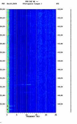 spectrogram thumbnail