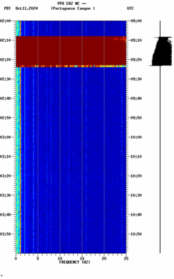 spectrogram thumbnail