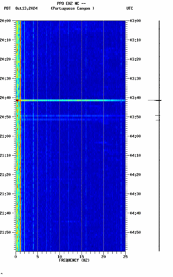 spectrogram thumbnail