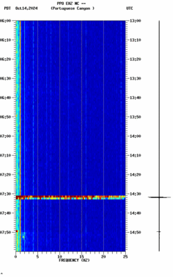 spectrogram thumbnail