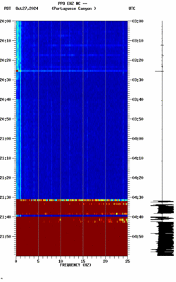 spectrogram thumbnail