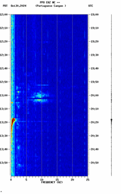 spectrogram thumbnail