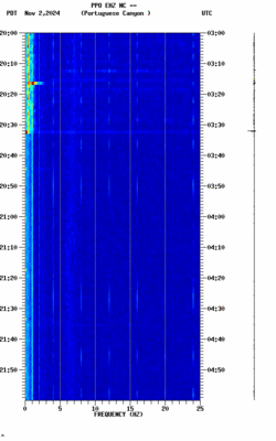 spectrogram thumbnail