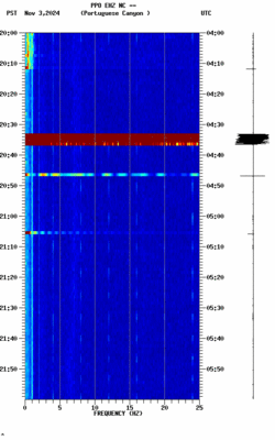 spectrogram thumbnail