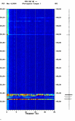 spectrogram thumbnail