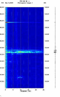 spectrogram thumbnail