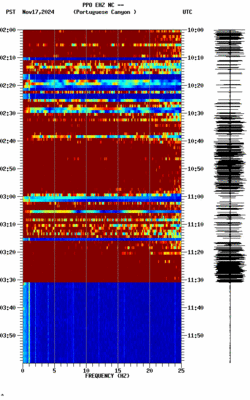 spectrogram thumbnail