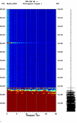 spectrogram thumbnail