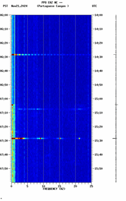 spectrogram thumbnail