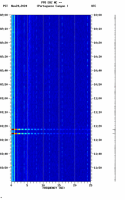 spectrogram thumbnail