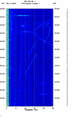 spectrogram thumbnail