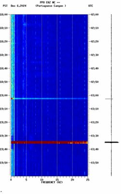 spectrogram thumbnail