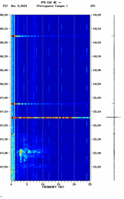 spectrogram thumbnail