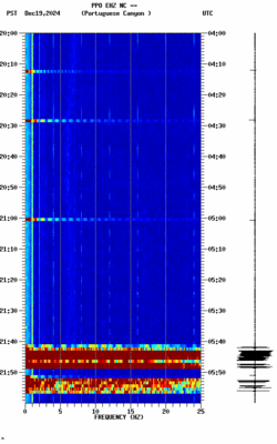 spectrogram thumbnail