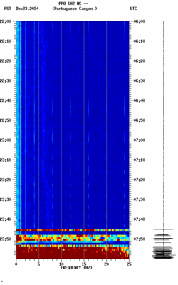 spectrogram thumbnail