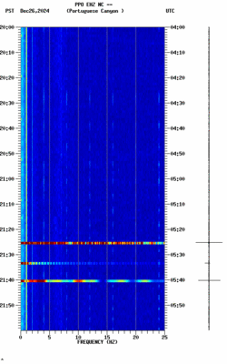 spectrogram thumbnail