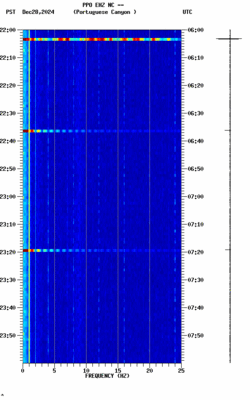 spectrogram thumbnail