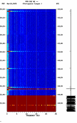 spectrogram thumbnail