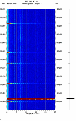 spectrogram thumbnail