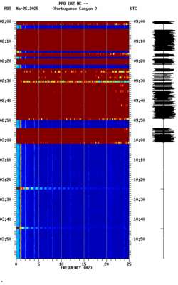 spectrogram thumbnail