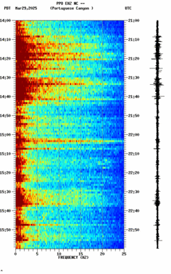 spectrogram thumbnail