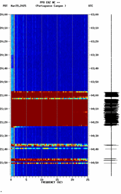 spectrogram thumbnail