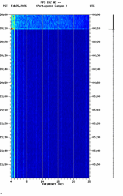 spectrogram thumbnail