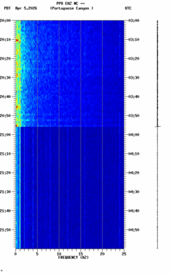 spectrogram thumbnail