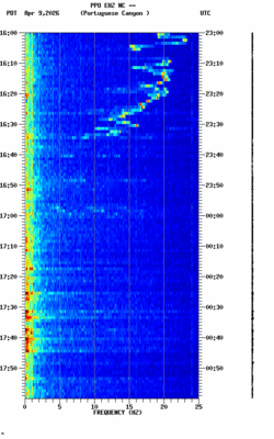 spectrogram thumbnail
