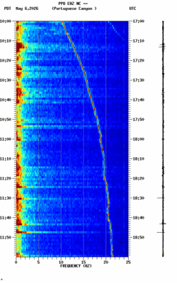 spectrogram thumbnail