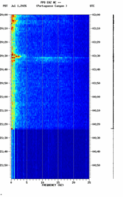 spectrogram thumbnail