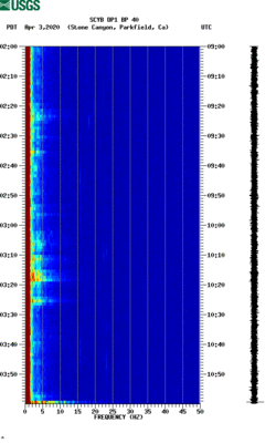 spectrogram thumbnail