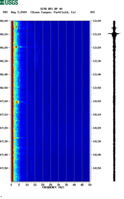 spectrogram thumbnail