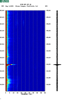 spectrogram thumbnail