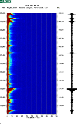 spectrogram thumbnail