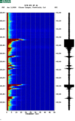 spectrogram thumbnail