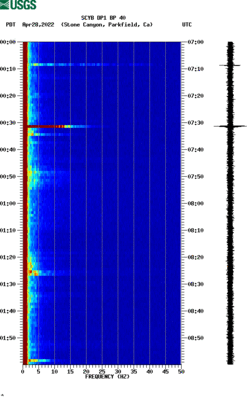 spectrogram thumbnail