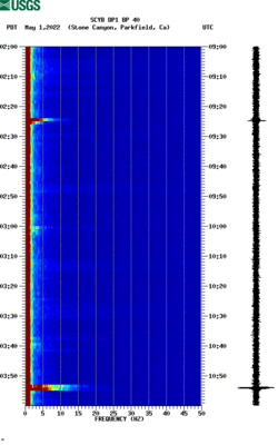 spectrogram thumbnail