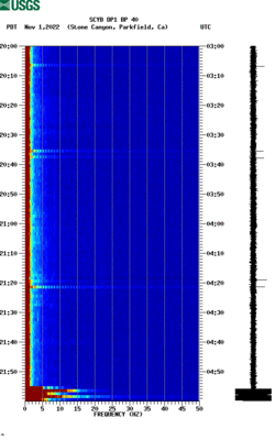 spectrogram thumbnail