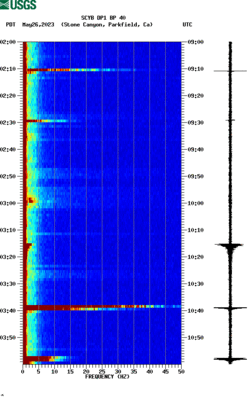 spectrogram thumbnail