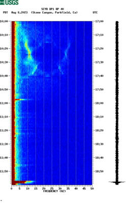 spectrogram thumbnail