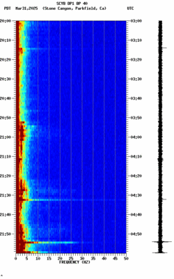 spectrogram thumbnail