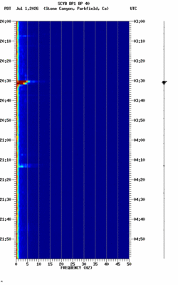 spectrogram thumbnail