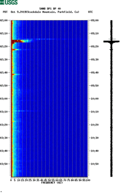 spectrogram thumbnail