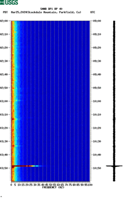 spectrogram thumbnail