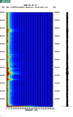 spectrogram thumbnail