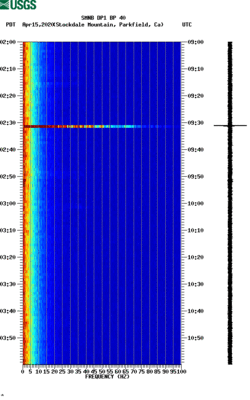 spectrogram thumbnail