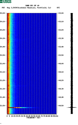 spectrogram thumbnail