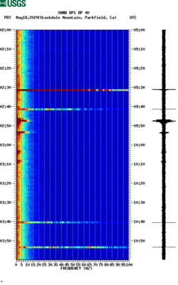 spectrogram thumbnail