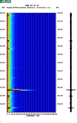 spectrogram thumbnail